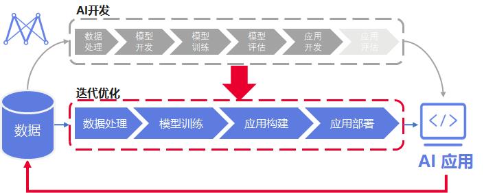 Workflow，要不要了解一下_Workflow