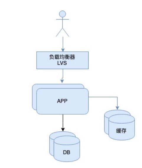 【分布式技术专题】「架构实践于案例分析」总结和盘点目前常用分布式技术特别及问题分析_设计原则_06