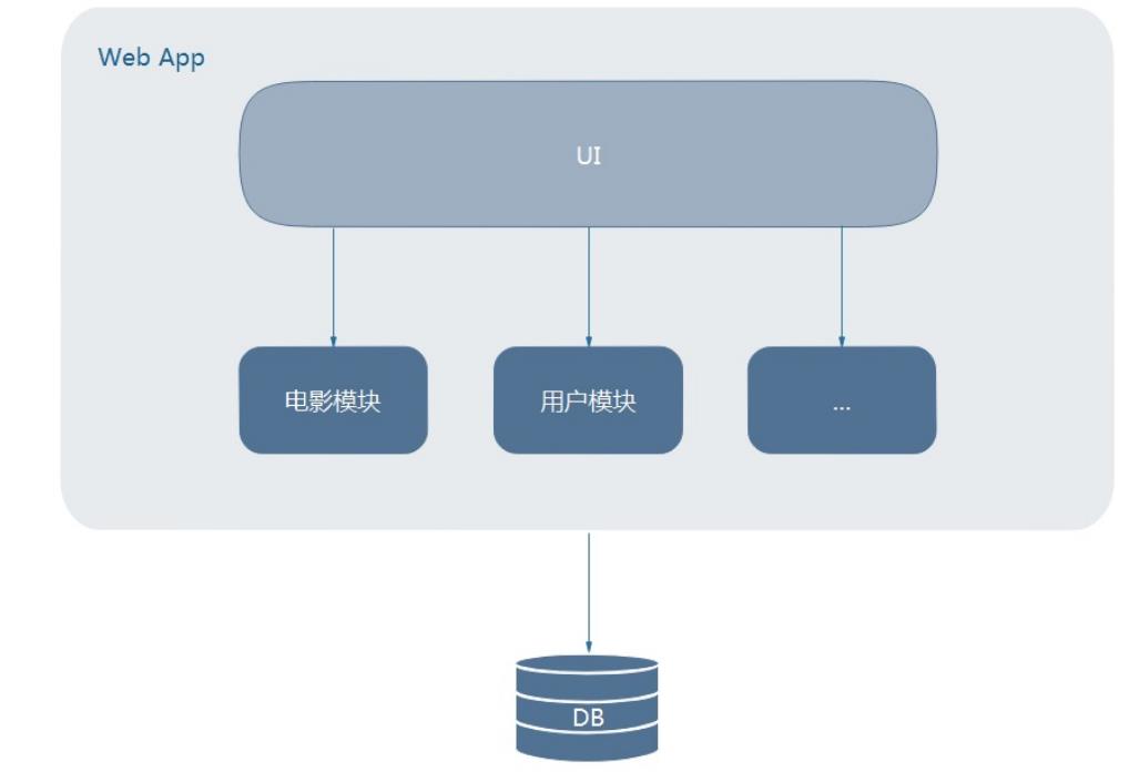 【分布式技术专题】「架构实践于案例分析」总结和盘点目前常用分布式技术特别及问题分析_运维