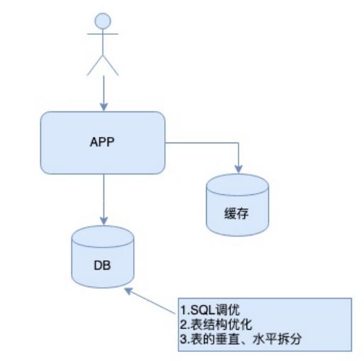 【分布式技术专题】「架构实践于案例分析」总结和盘点目前常用分布式技术特别及问题分析_设计原则_05