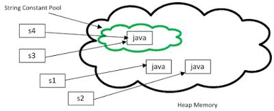 Java学习之String_API