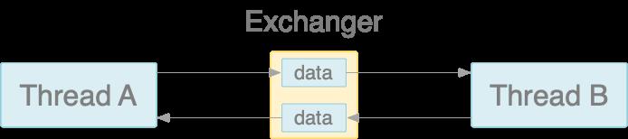 Java多线程（7）：JUC（上）_Java_08