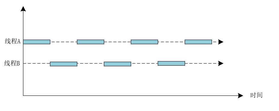 什么是ForkJoin？看这一篇就能掌握！_java