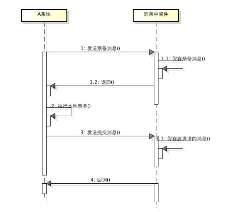 【分布式技术专题】「架构实践于案例分析」总结和盘点目前常用分布式事务特别及问题分析（中）_数据