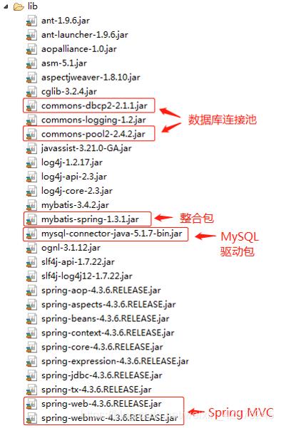 导入ssm需要的包_eclipse