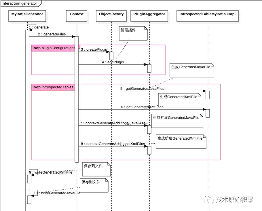 MyBatis零碎知识点_mybatis