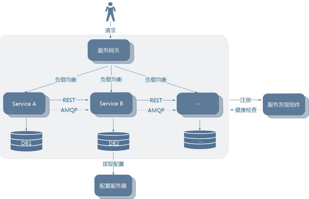 【分布式技术专题】「架构实践于案例分析」总结和盘点目前常用分布式技术特别及问题分析_设计原则_03