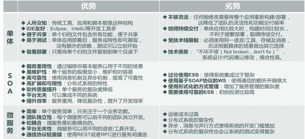 【分布式技术专题】「架构实践于案例分析」总结和盘点目前常用分布式技术特别及问题分析_设计原则_02