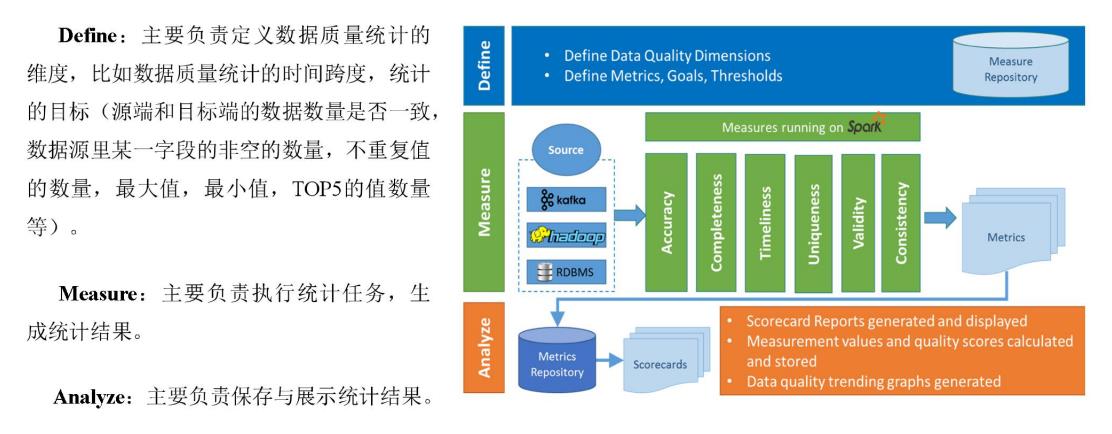 数仓之数据质量及Apache