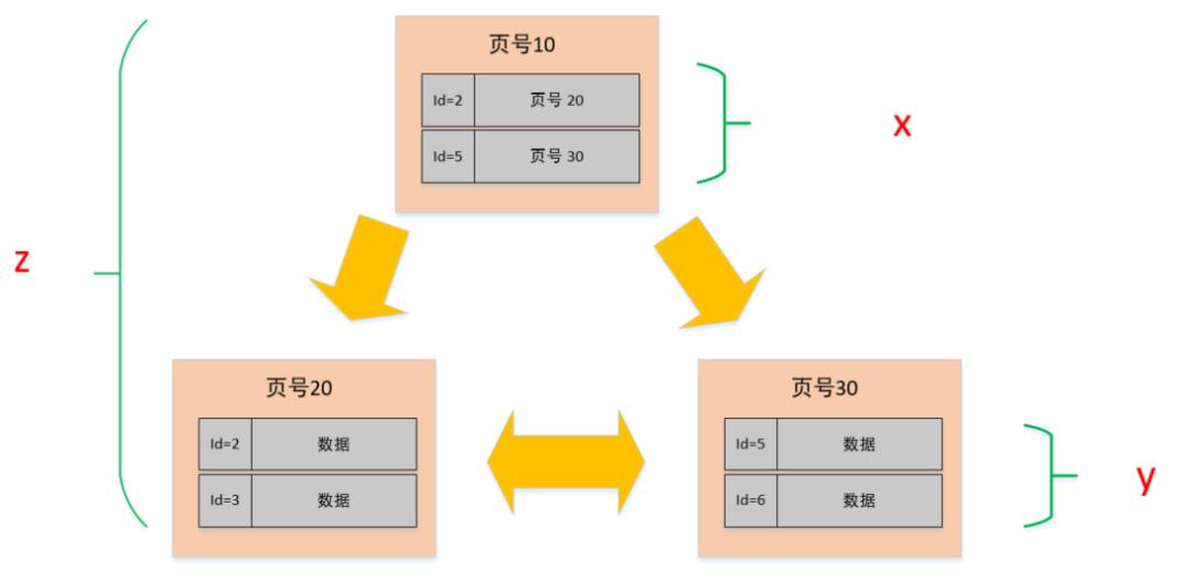 MySql