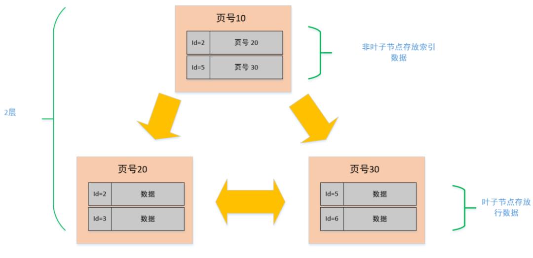 MySql