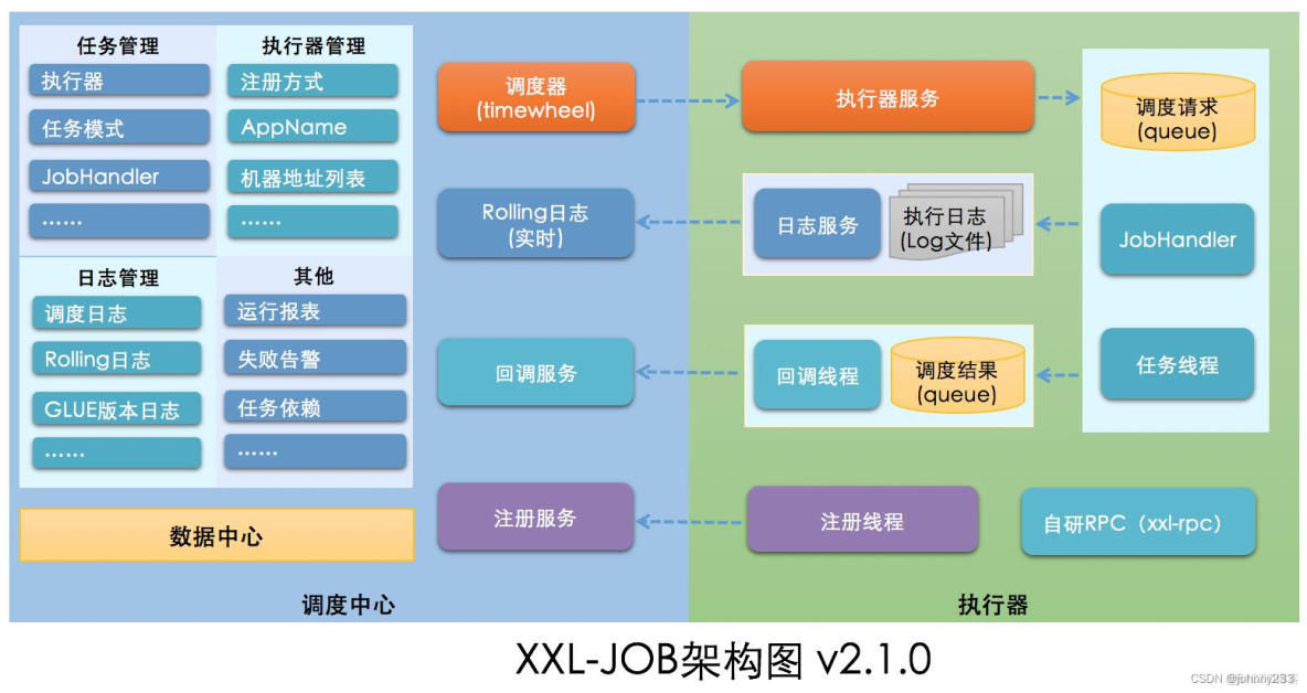 分布式任务调度平台XXL-JOB学习_ide