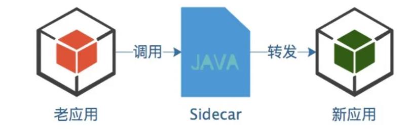 【分布式技术专题】「架构实践于案例分析」总结和盘点目前常用分布式技术特别及问题分析_运维_09