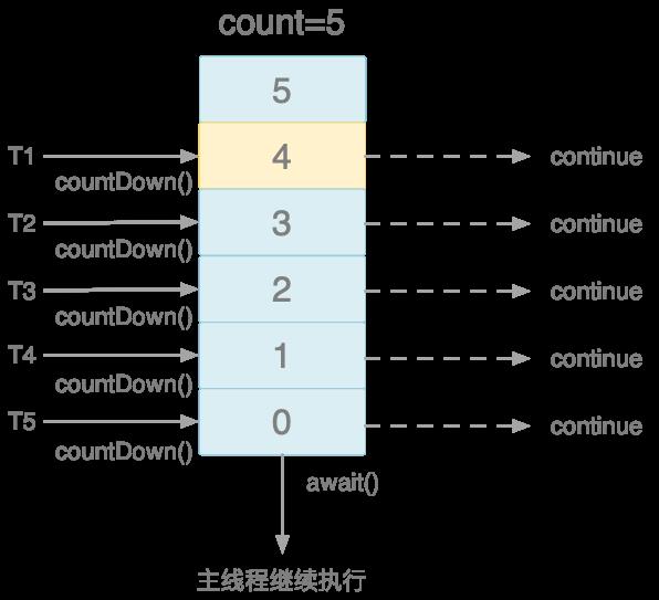 Java多线程（7）：JUC（上）_Java_02