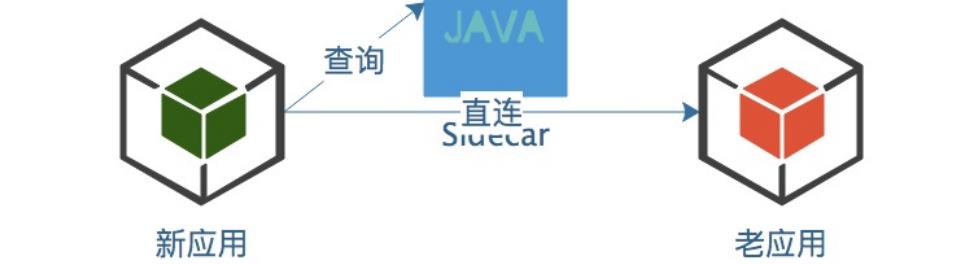 【分布式技术专题】「架构实践于案例分析」总结和盘点目前常用分布式技术特别及问题分析_运维_11