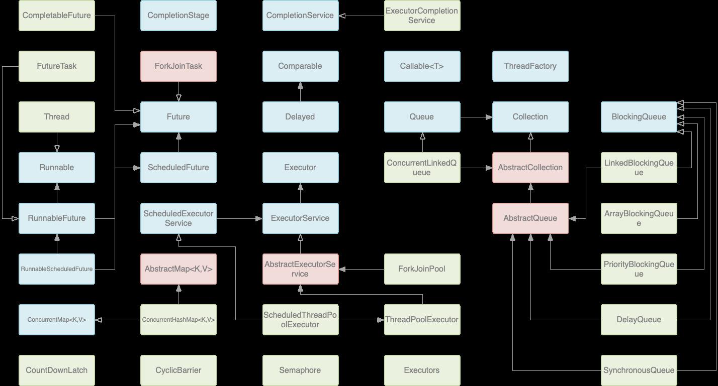 Java多线程（7）：JUC（上）_Java