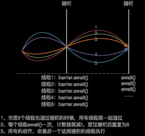 Java多线程（7）：JUC（上）_Java_06