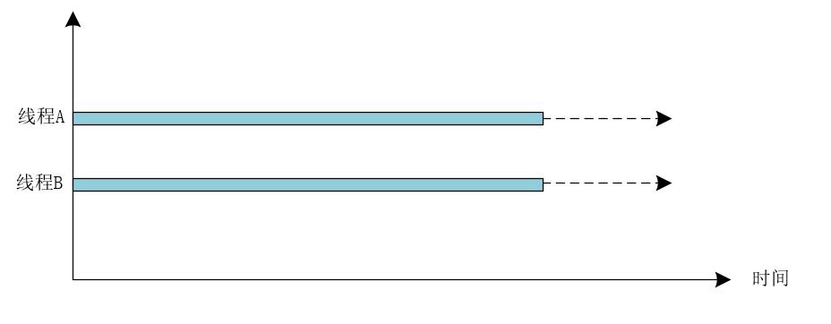 什么是ForkJoin？看这一篇就能掌握！_java_02