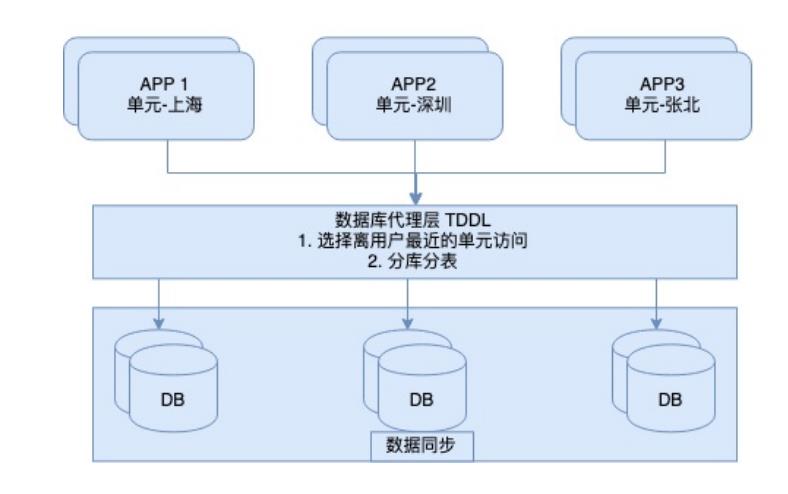 【分布式技术专题】「架构实践于案例分析」总结和盘点目前常用分布式技术特别及问题分析_微服务_08