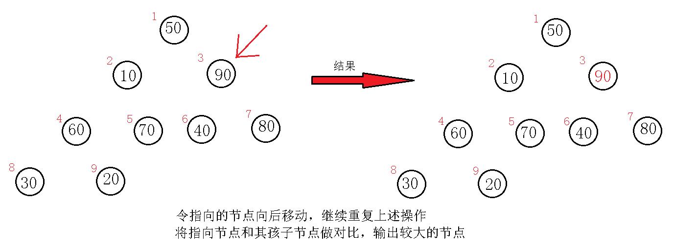 数据结构中的七大排序算法—2_堆排序_23