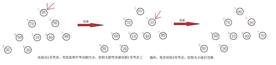 数据结构中的七大排序算法—2_堆排序_25