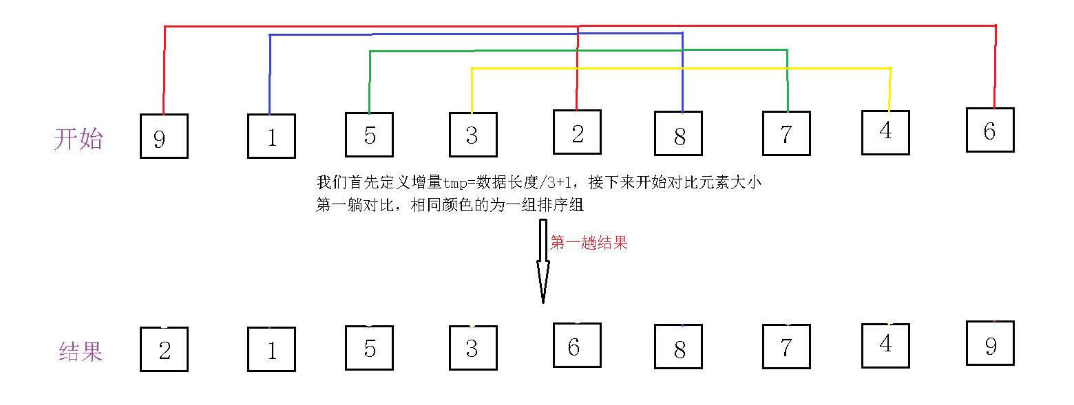 数据结构中的七大排序算法—2_堆排序_07