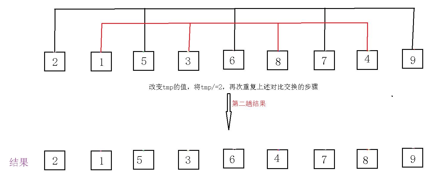 数据结构中的七大排序算法—2_堆排序_09