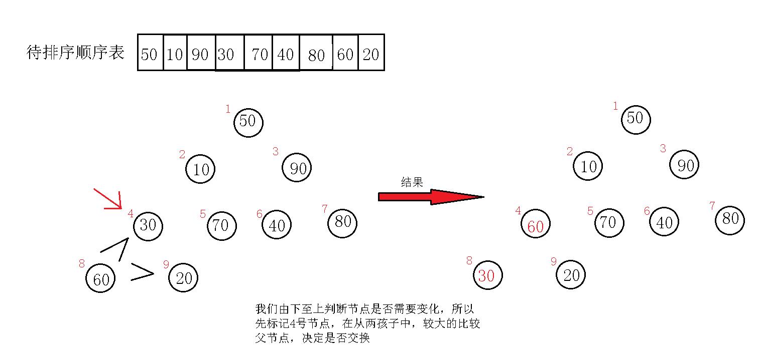 数据结构中的七大排序算法—2_堆排序_22