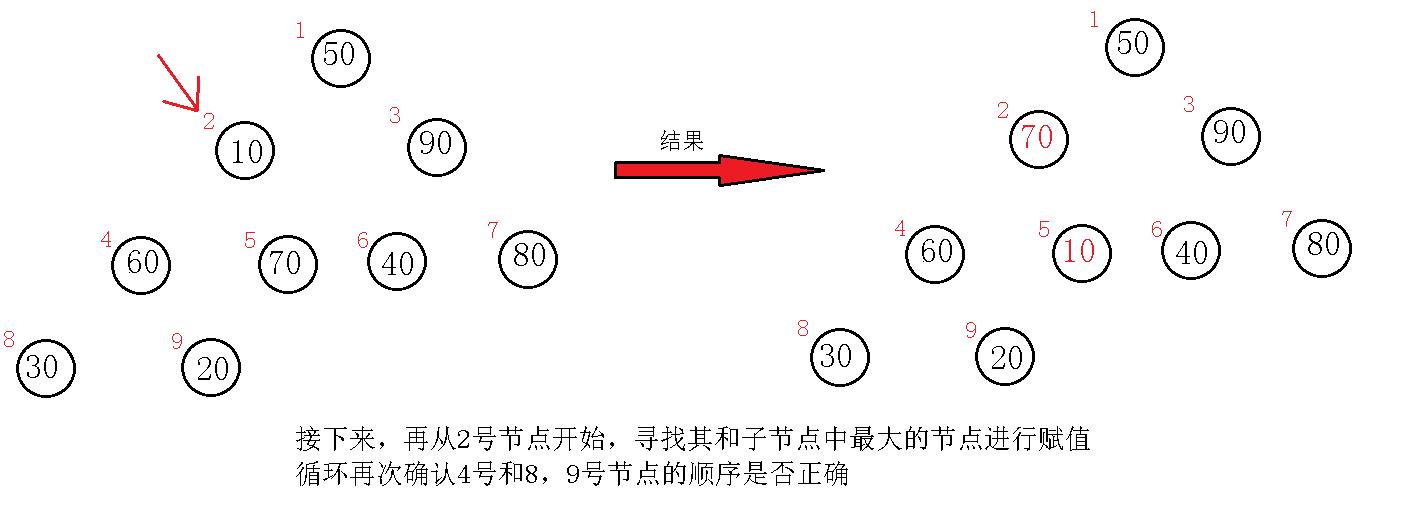 数据结构中的七大排序算法—2_希尔排序_24