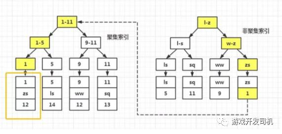 Mysql