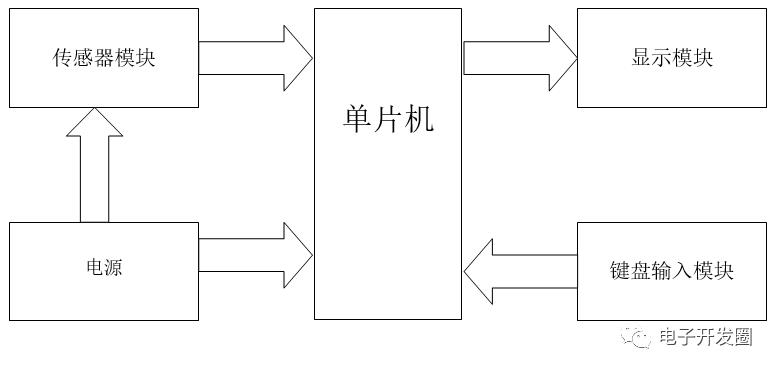 基于单片机的停车场车位管理系统设计(#0430)_系统设计_02