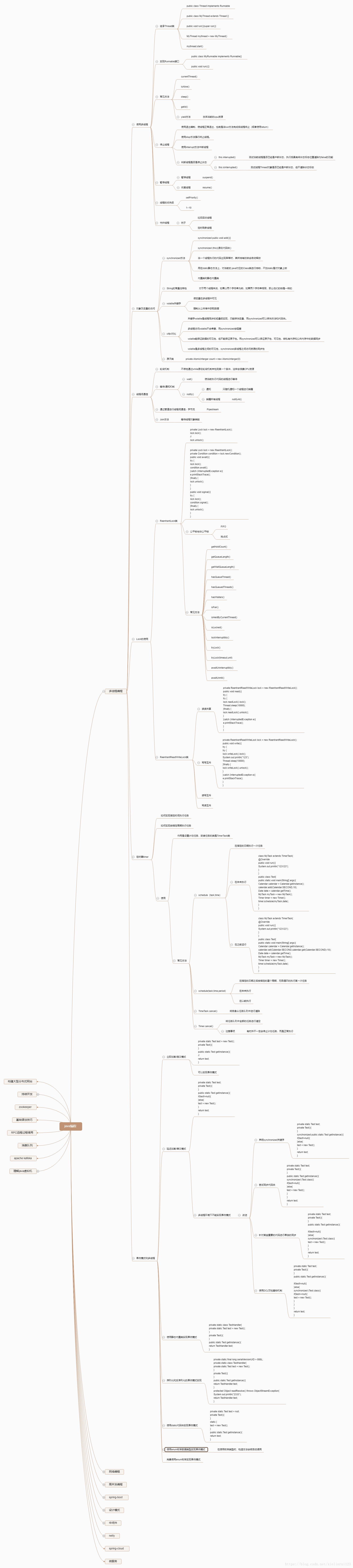 用思维导图构建java知识架构_java并发编程_02