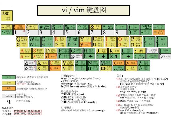 openGauss运维操作命令及其相关介绍_sql