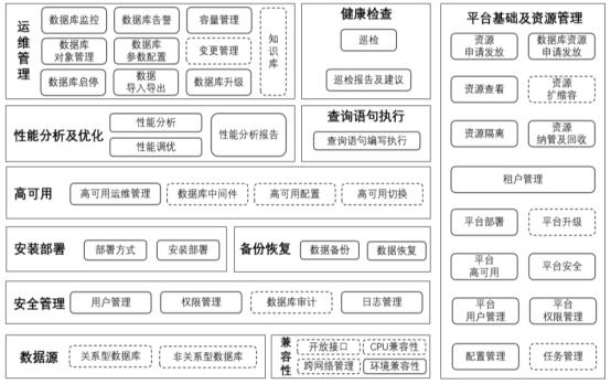 openGauss运维操作命令及其相关介绍_数据库_02