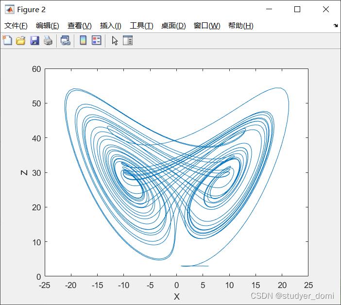 matlab