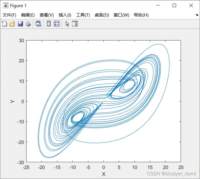 matlab