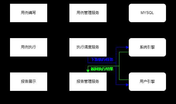 开源测试平台横向测评系列『流马』篇：测试界的“木牛流马”_UI自动化测试