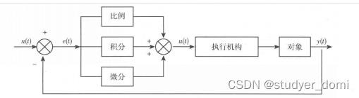 matlab