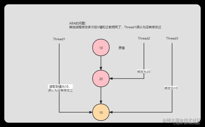 并发编程之深入理解CAS_数组_03