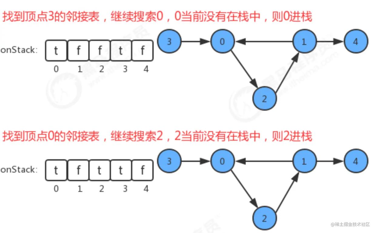 【数据结构与算法】有向图的拓扑排序_深度优先搜索_06