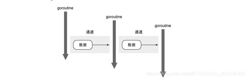 go简介(一)_go语言