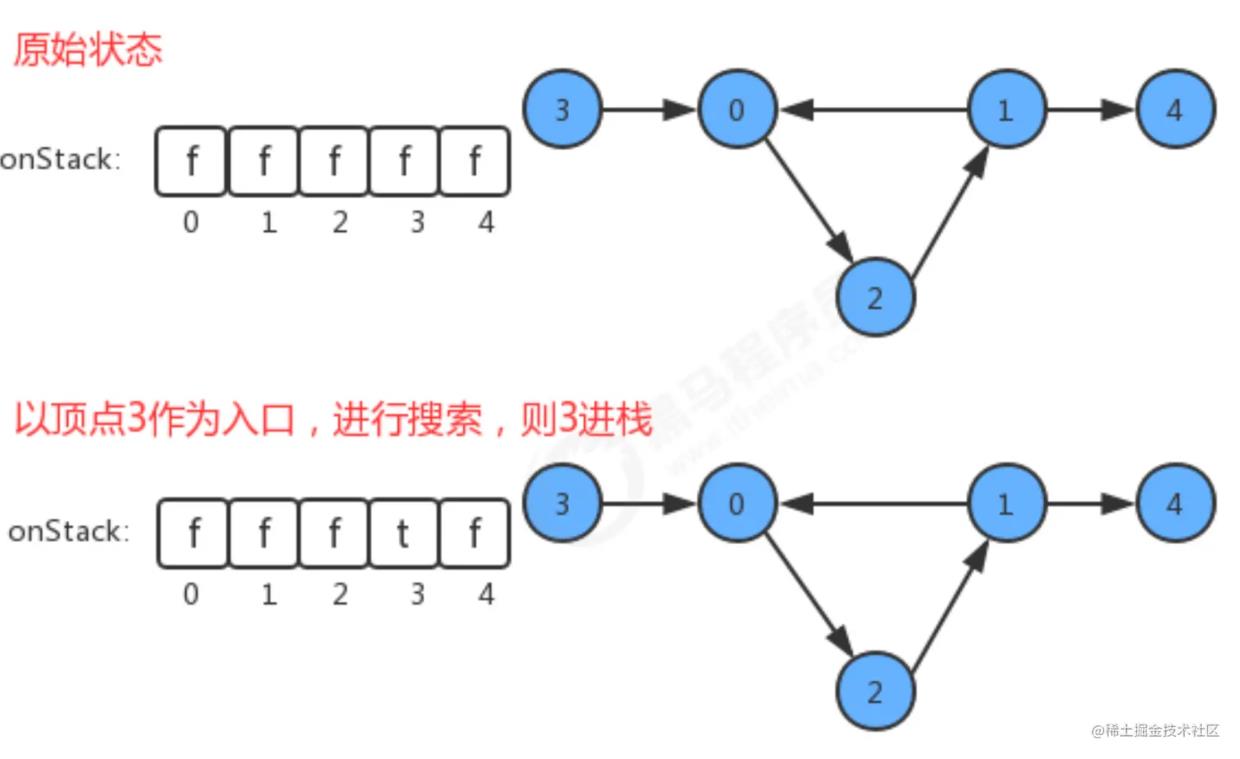 【数据结构与算法】有向图的拓扑排序_搜索_05