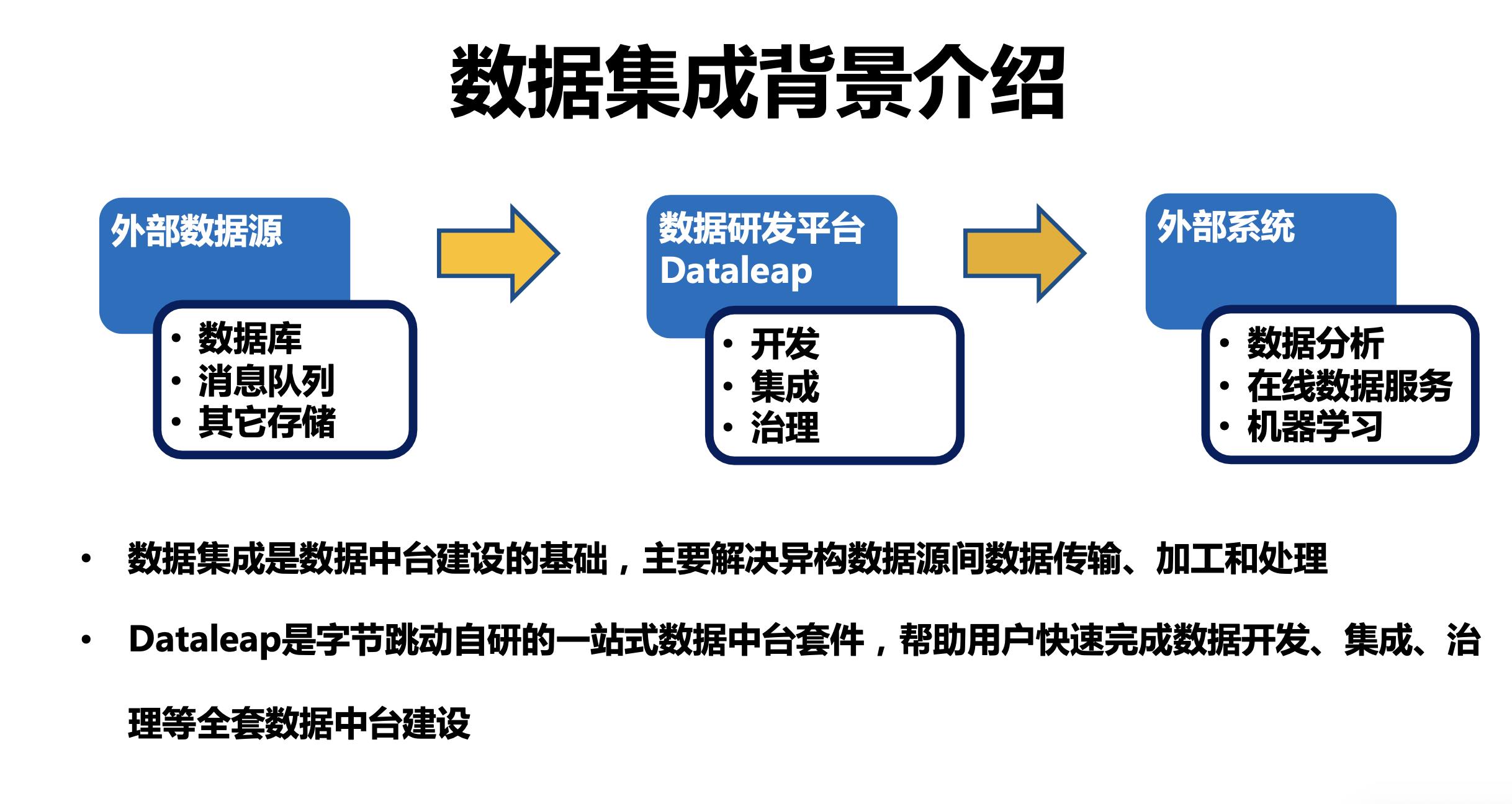 字节跳动开源数据集成引擎