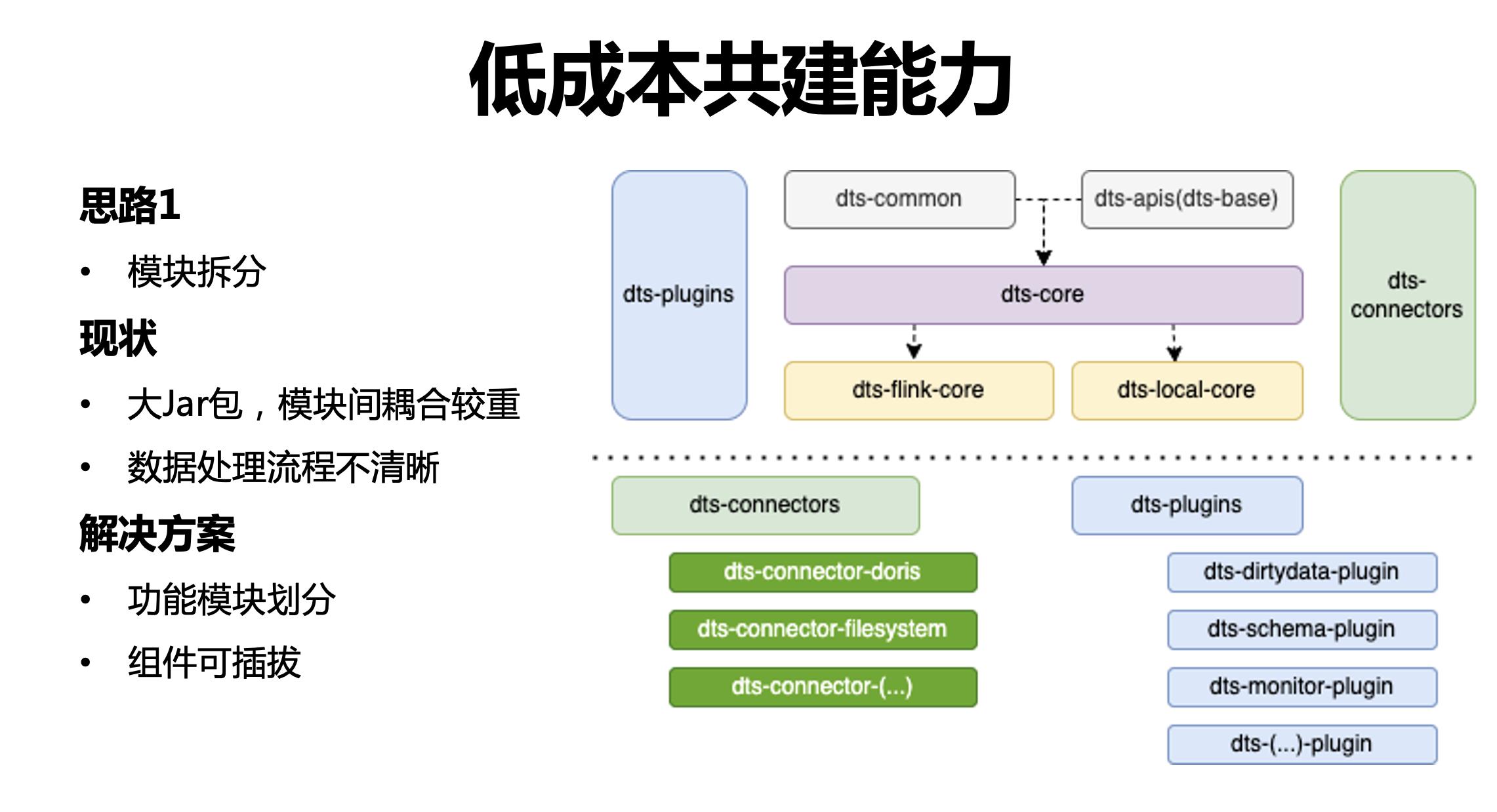 字节跳动开源数据集成引擎