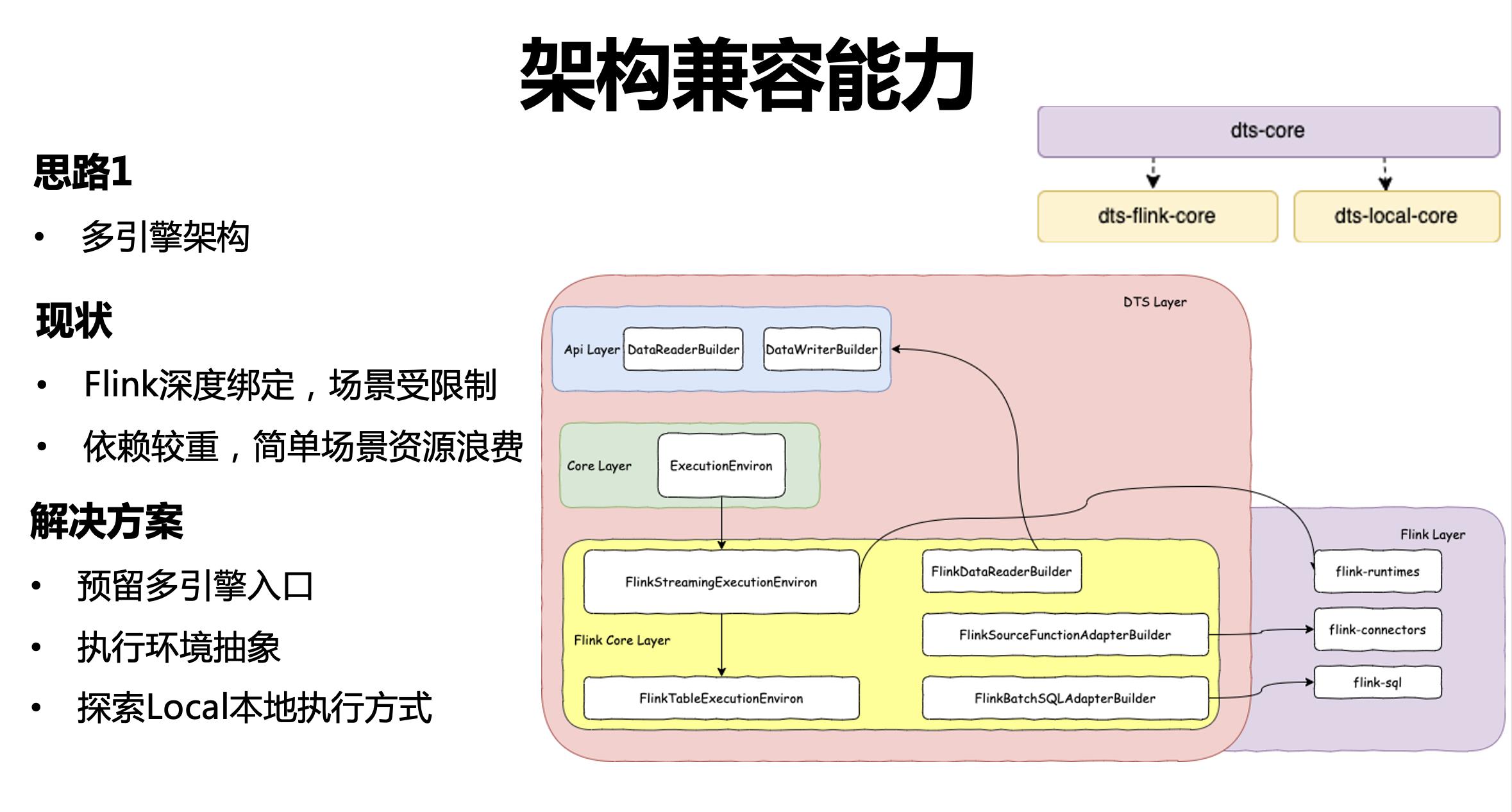 字节跳动开源数据集成引擎