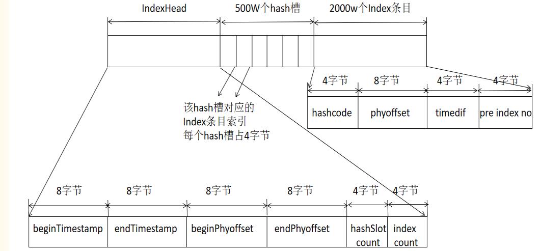 【RocketMQ入门到精通】—