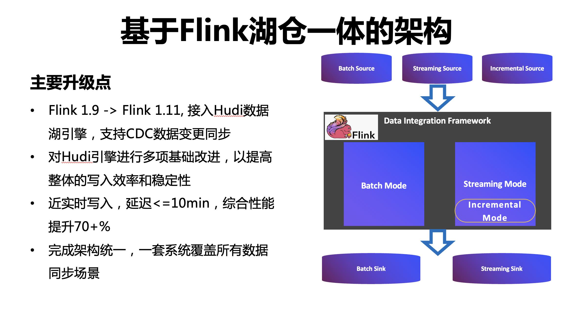 字节跳动开源数据集成引擎