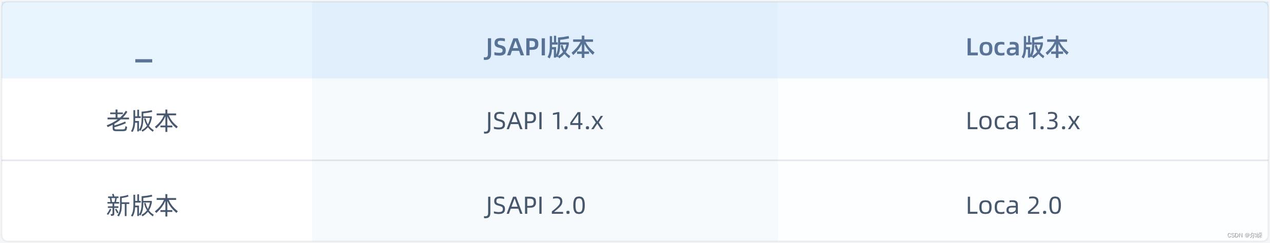 vue中引入高德地图Loca数据可视化_3d