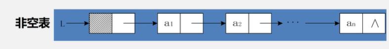 【408数据结构与算法】—单链表（五）_数据结构