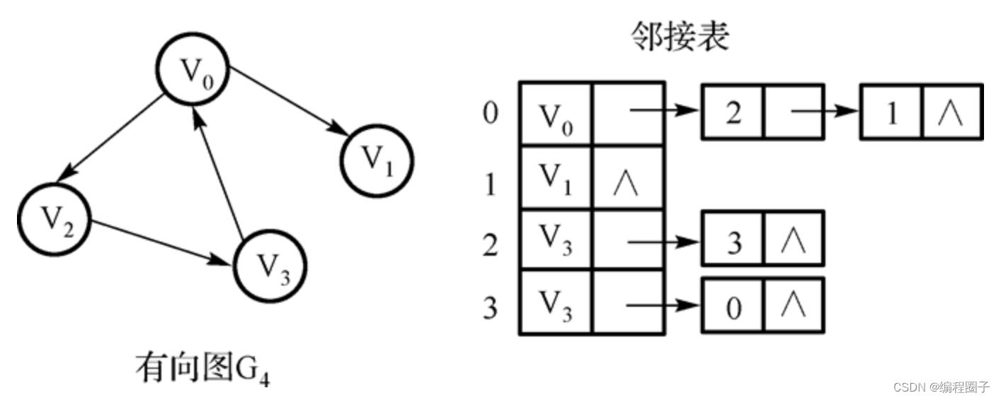 软考重点6